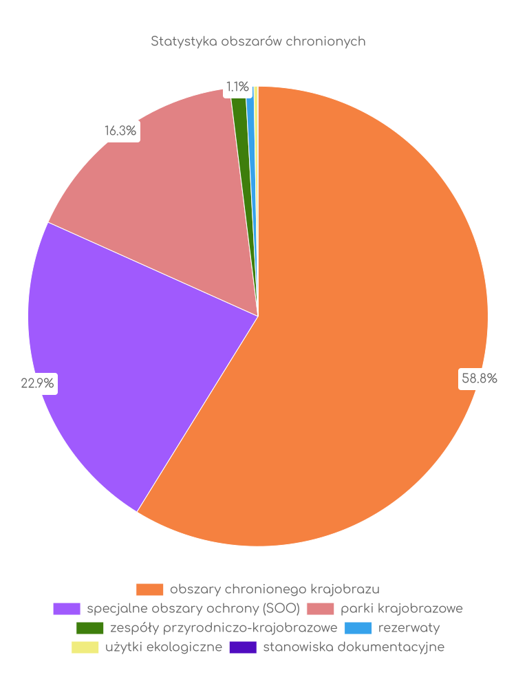 Statystyka obszarów chronionych Sulęcina